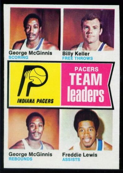 223 Pacers Team